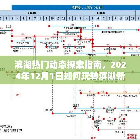 滨湖新风尚玩转指南，探索热门动态，引领时尚潮流（2024年12月版）