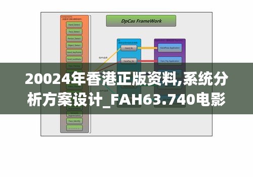 20024年香港正版资料,系统分析方案设计_FAH63.740电影版