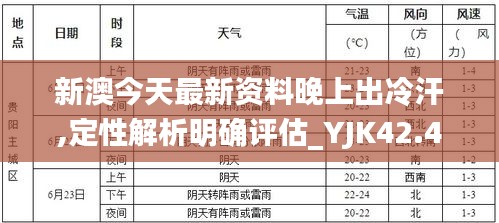 新澳今天最新资料晚上出冷汗,定性解析明确评估_YJK42.475数字处理版