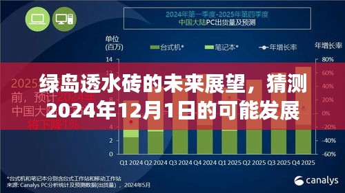 绿岛透水砖未来展望，至2024年发展趋势预测及市场展望