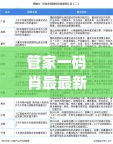 管家一码肖最最新2024,最新研究解读_OCK95.546生态版