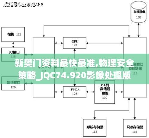 新奥门资料最快最准,物理安全策略_JQC74.920影像处理版