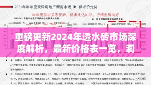 建议，重磅深度解析，2024年透水砖市场趋势及最新价格表一览