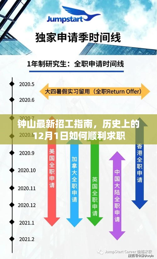 钟山最新招工指南，12月1日求职攻略与顺利求职秘籍