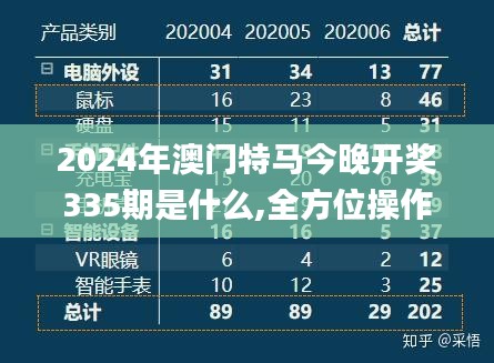 2024年澳门特马今晚开奖335期是什么,全方位操作计划_BIX50.192云技术版