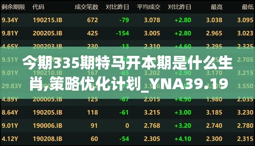 今期335期特马开本期是什么生肖,策略优化计划_YNA39.193冒险版