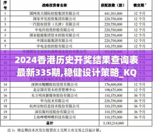 2024香港历史开奖结果查询表最新335期,稳健设计策略_KQT27.995显示版