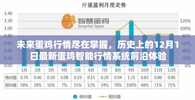 最新蛋鸡智能行情系统，掌握未来蛋鸡行情，前沿体验回顾