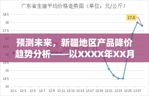 新疆地区产品未来降价趋势预测分析报告——以XXXX年XX月XX日为观察点