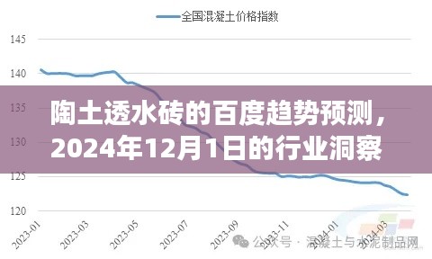 陶土透水砖行业趋势洞察与策略指南，2024年12月展望