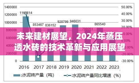 未来建材展望，2024年蒸压透水砖技术革新与应用前景展望