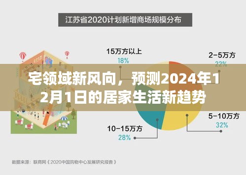 宅领域革新前瞻，揭秘居家生活新趋势，预测未来生活蓝图至2024年12月1日