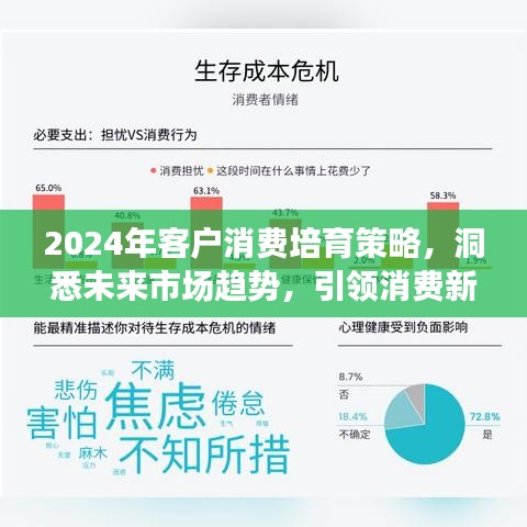 洞悉未来市场趋势，引领消费新潮流——2024年客户消费培育策略