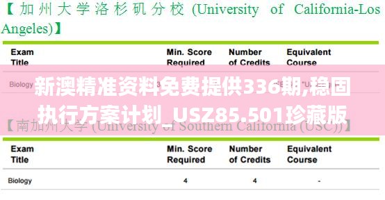 新澳精准资料免费提供336期,稳固执行方案计划_USZ85.501珍藏版