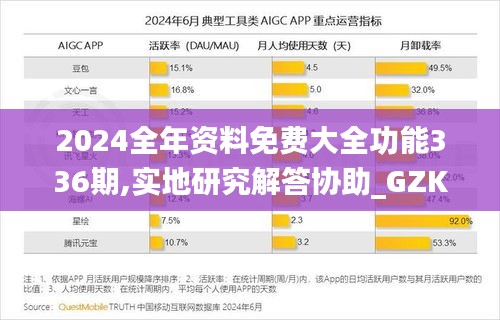 2024全年资料免费大全功能336期,实地研究解答协助_GZK81.400灵活版