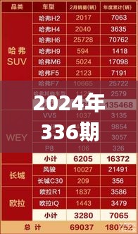 2024年336期新澳门开码结果,数据评估设计_KTO29.480理想版