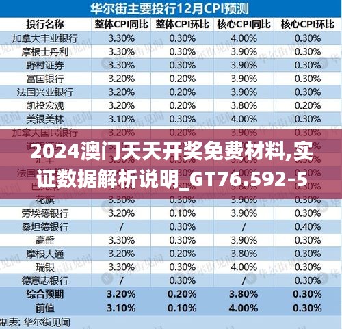 2024澳门天天开奖免费材料,实证数据解析说明_GT76.592-5