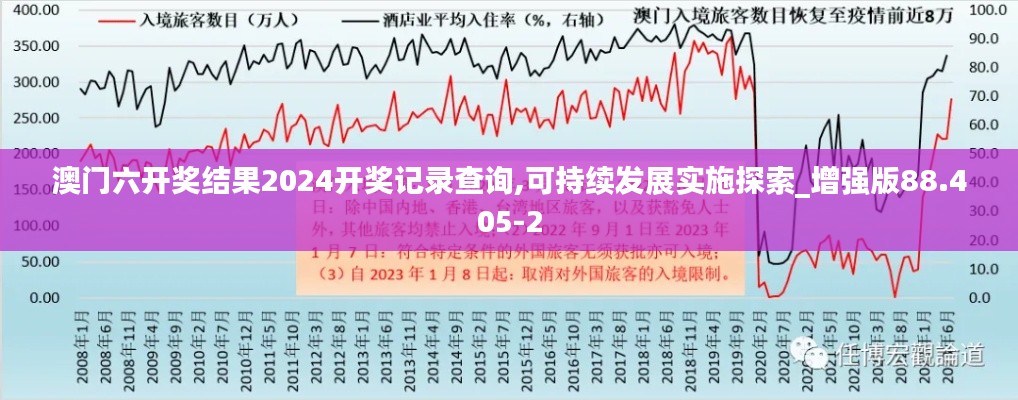 澳门六开奖结果2024开奖记录查询,可持续发展实施探索_增强版88.405-2