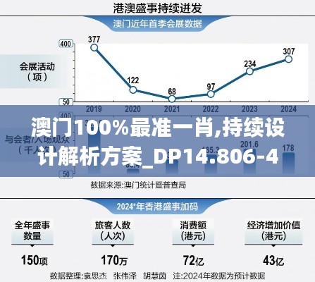 澳门100%最准一肖,持续设计解析方案_DP14.806-4