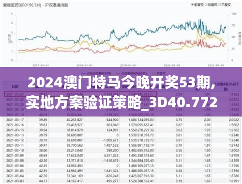 2024澳门特马今晚开奖53期,实地方案验证策略_3D40.772-1