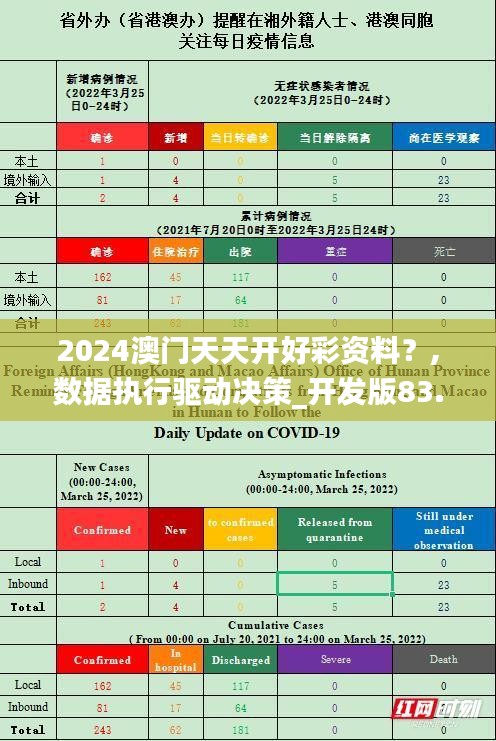 2024澳门天天开好彩资料？,数据执行驱动决策_开发版83.904-5