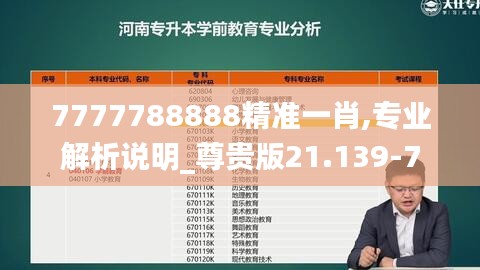 7777788888精准一肖,专业解析说明_尊贵版21.139-7