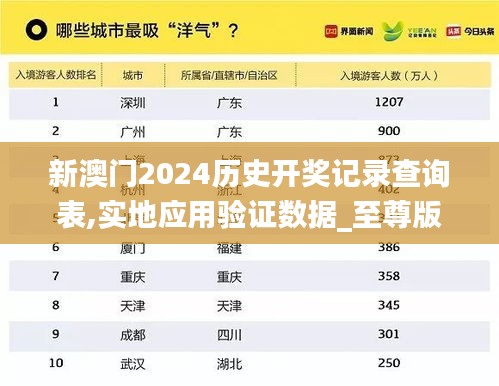 新澳门2024历史开奖记录查询表,实地应用验证数据_至尊版41.416-3