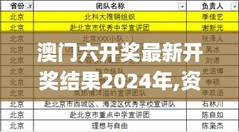 澳门六开奖最新开奖结果2024年,资源整合策略实施_Lite63.274-5