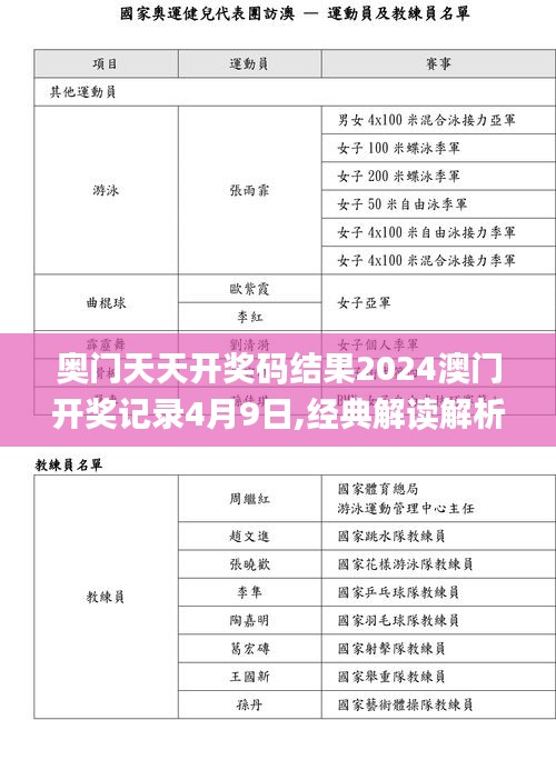 奥门天天开奖码结果2024澳门开奖记录4月9日,经典解读解析_社交版65.572-1