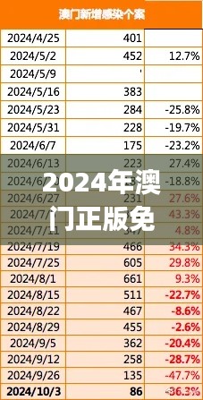 2024年澳门正版免费,合理决策执行审查_静态版63.223-6