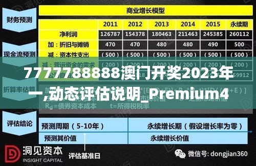 7777788888澳门开奖2023年一,动态评估说明_Premium48.599-1