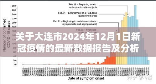 大连市2024年新冠疫情最新数据报告及分析（截至12月1日）