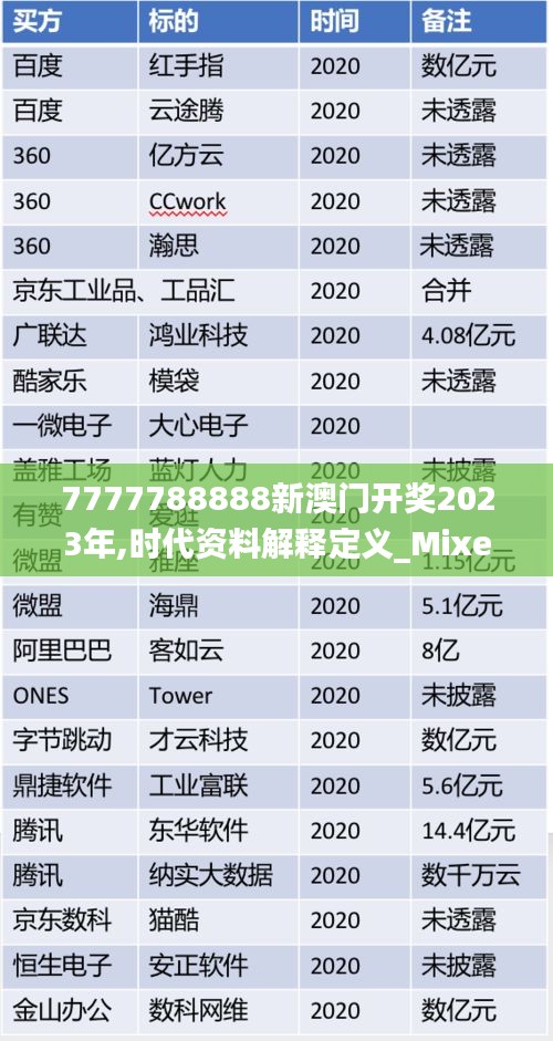 7777788888新澳门开奖2023年,时代资料解释定义_Mixed85.549-7