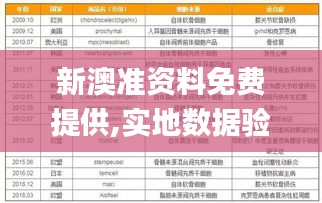 新澳准资料免费提供,实地数据验证计划_tool95.839-1