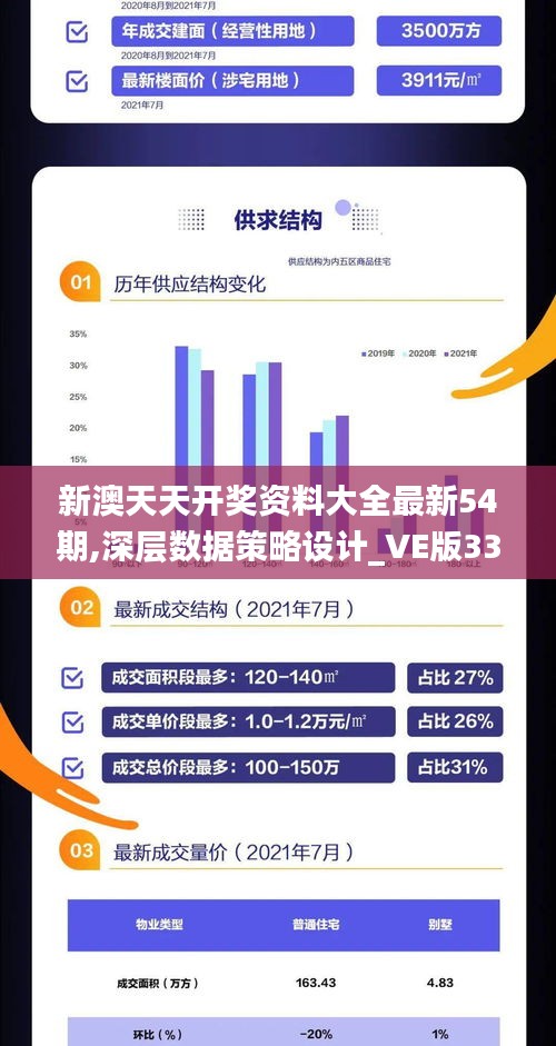 新澳天天开奖资料大全最新54期,深层数据策略设计_VE版33.805-4