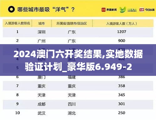 2024澳门六开奖结果,实地数据验证计划_豪华版6.949-2