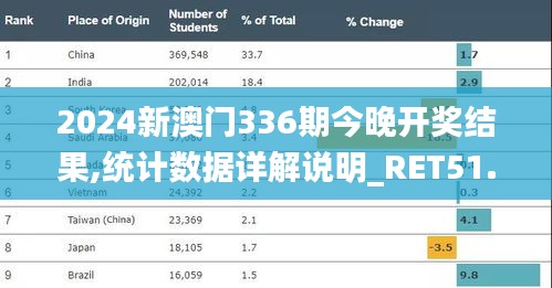 2024新澳门336期今晚开奖结果,统计数据详解说明_RET51.767流线型版