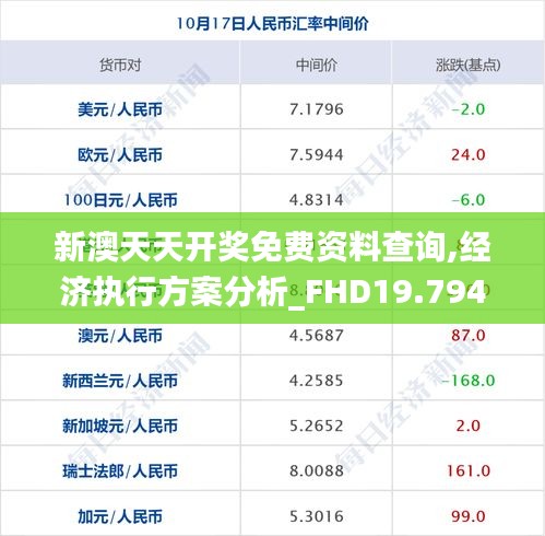 新澳天天开奖免费资料查询,经济执行方案分析_FHD19.794-5