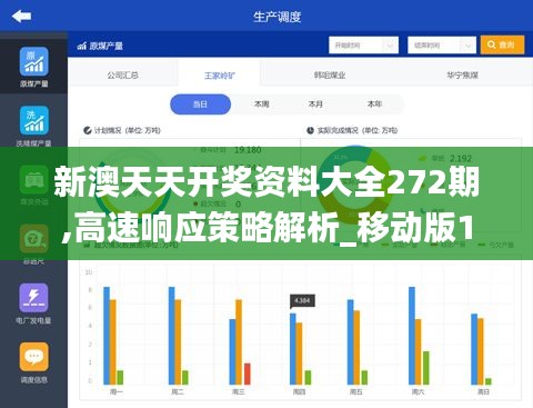 新澳天天开奖资料大全272期,高速响应策略解析_移动版140.227-1