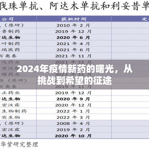 从挑战到希望，2024年疫情新药曙光初现