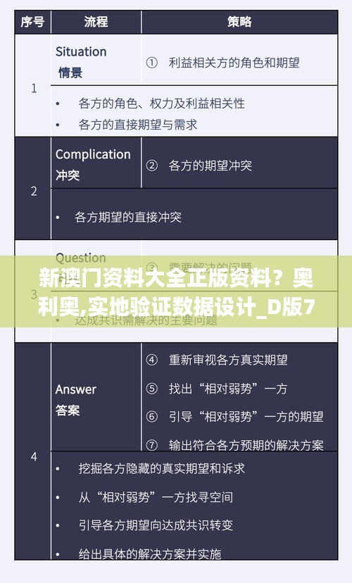 新澳门资料大全正版资料？奥利奥,实地验证数据设计_D版74.540-5