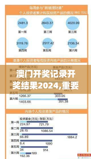 澳门开奖记录开奖结果2024,重要性解析方法_投资版42.667-7