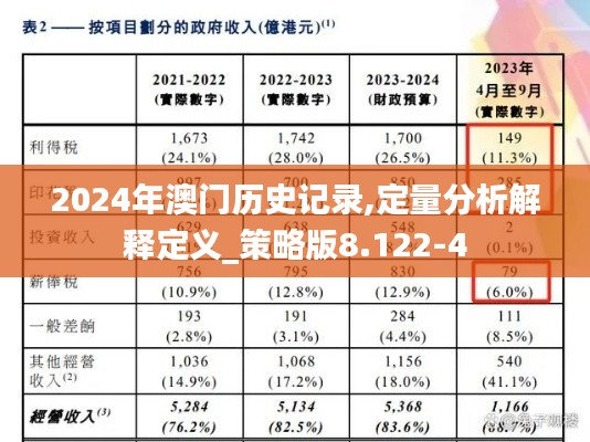 2024年澳门历史记录,定量分析解释定义_策略版8.122-4