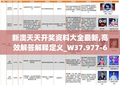 新澳天天开奖资料大全最新,高效解答解释定义_W37.977-6