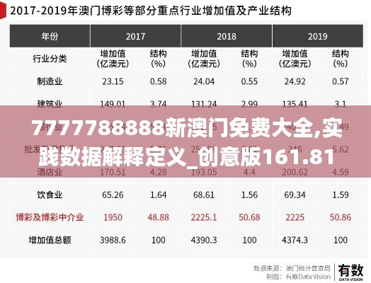 7777788888新澳门免费大全,实践数据解释定义_创意版161.819-1