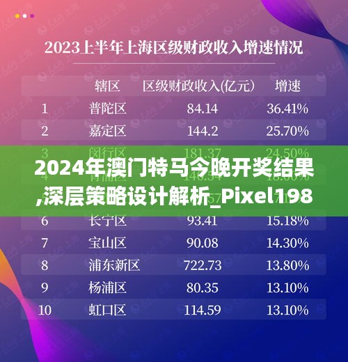 2024年澳门特马今晚开奖结果,深层策略设计解析_Pixel198.558-2