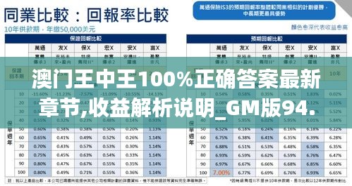 澳门王中王100%正确答案最新章节,收益解析说明_GM版94.416-4