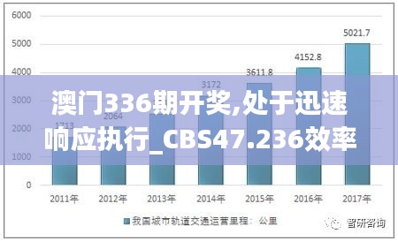 澳门336期开奖,处于迅速响应执行_CBS47.236效率版