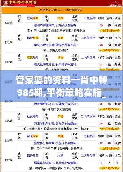 管家婆的资料一肖中特985期,平衡策略实施_顶级版12.695-4