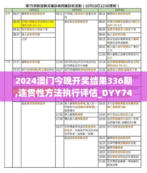 2024澳门今晚开奖结果336期,连贯性方法执行评估_DYY74.954同步版